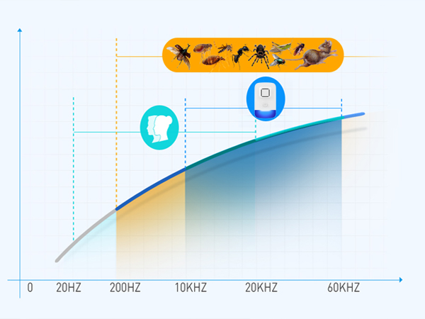 rodent repellent ultrasonic plug in pest repellent ultrasonic plug in ultrasonic mouse repellent