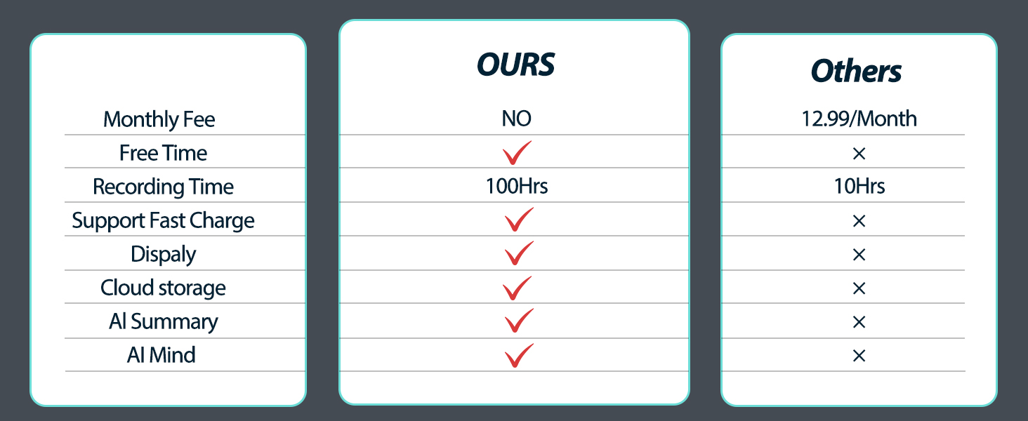 voice recorder note taking