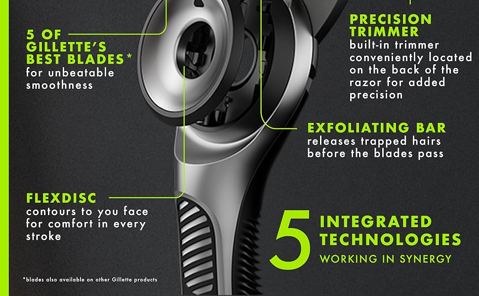 GilletteLabs razor has 5 integrated technologies working in synergy
