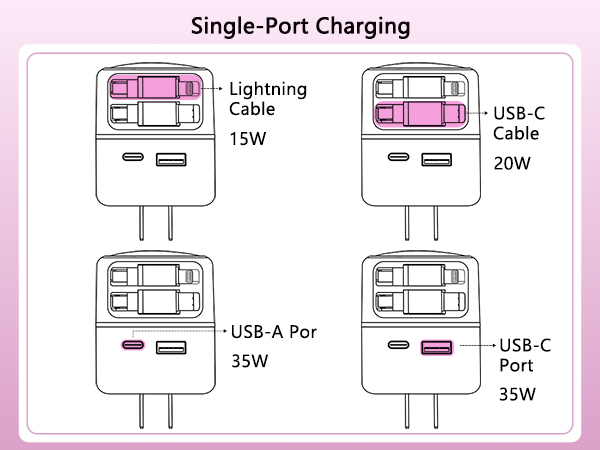 retractable wall charger