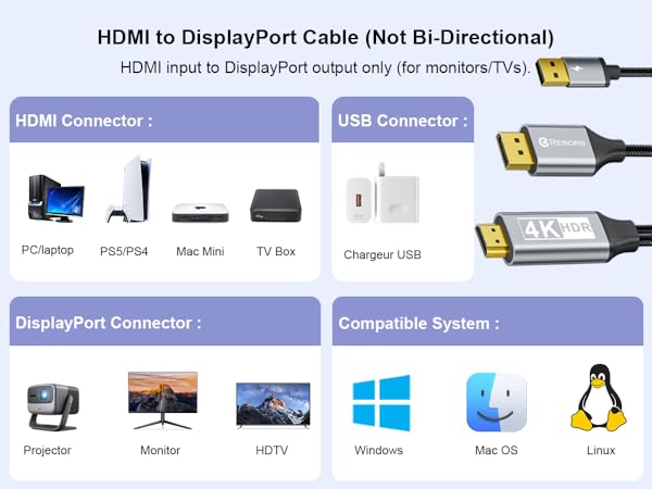 Active HDMI to DisplayPort Cable