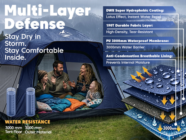 waterproof tent