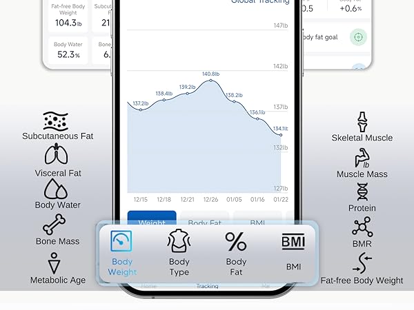 14 Key Indicators