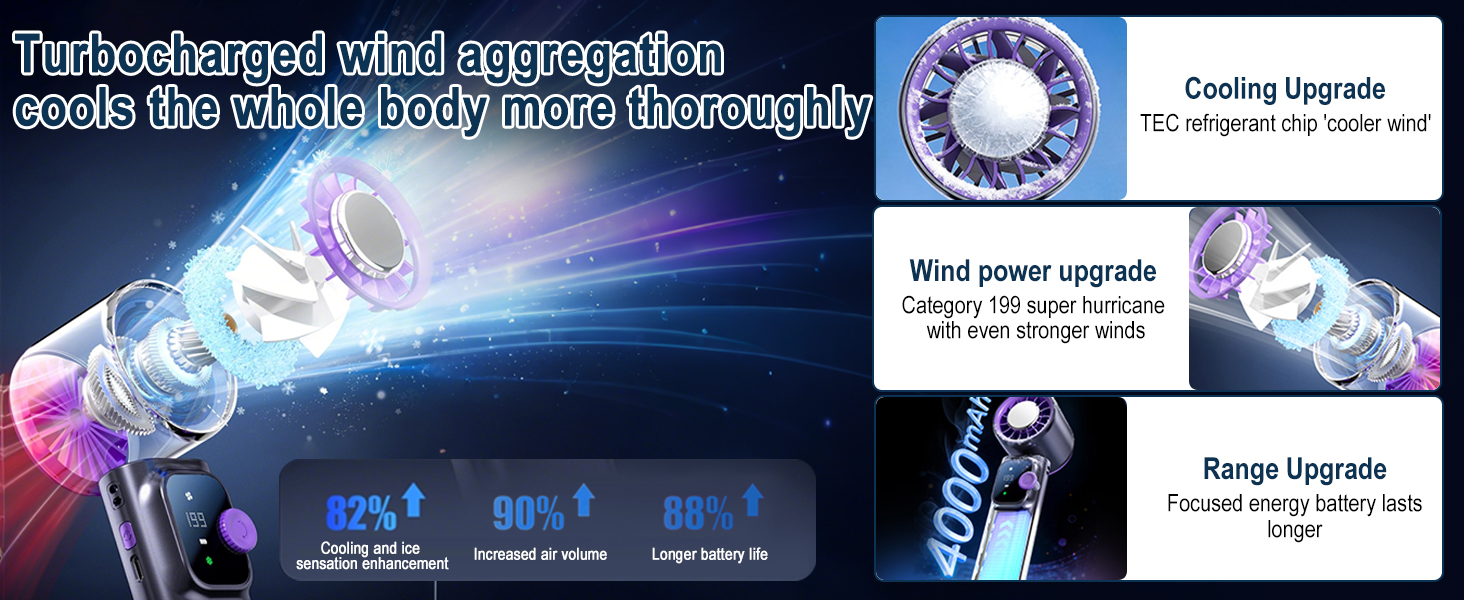 4000mah rechargeable fan, 12h long runtime, usb-c fast charge with led display