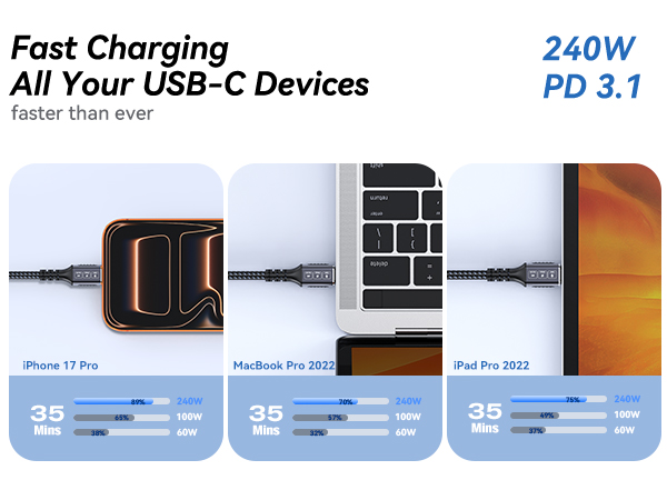 usb-c to usb-c cable