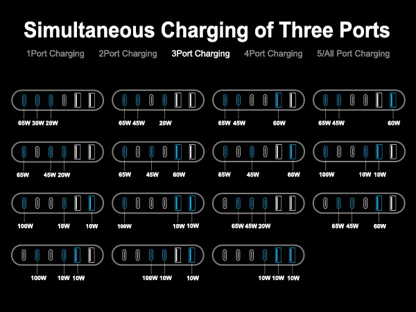 multi-port charging station