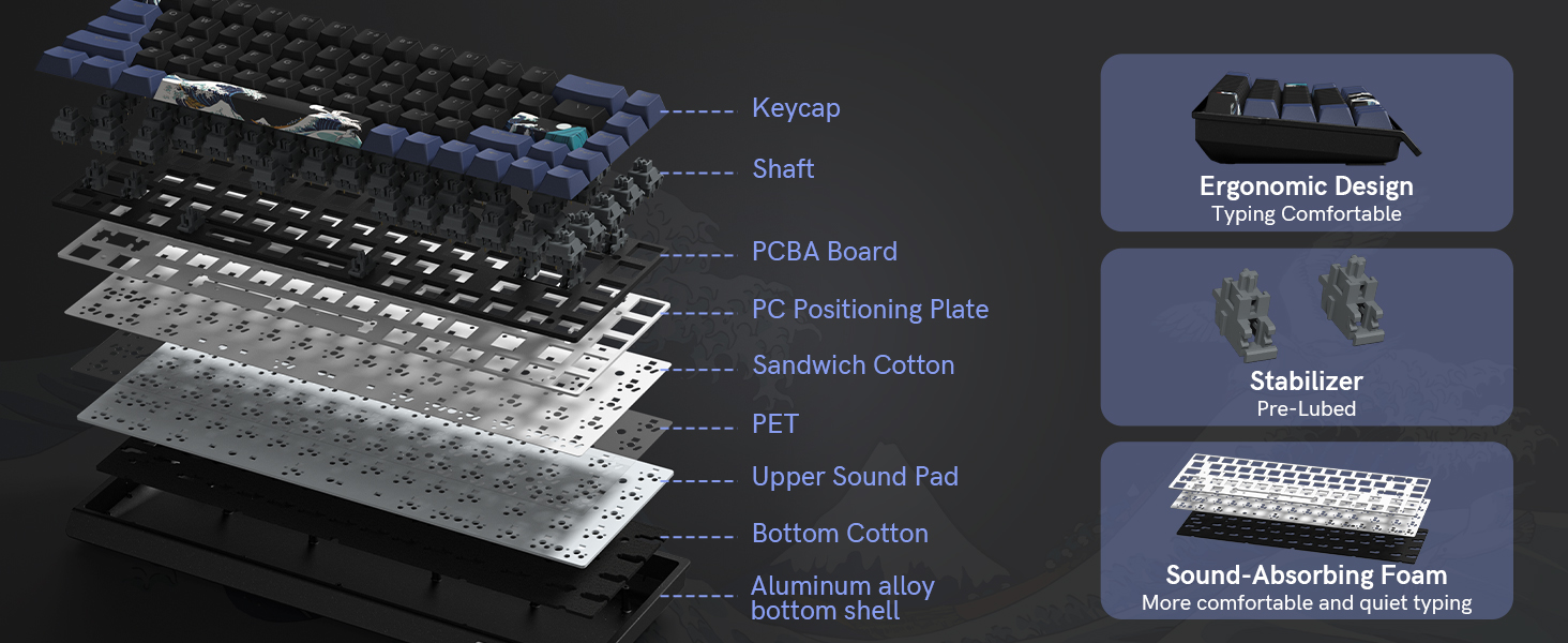 Multi-Layer Structure