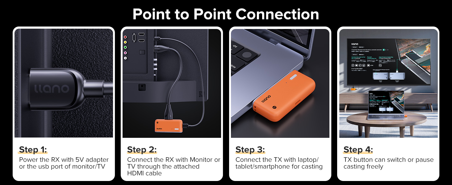 llano Wireless HDMI Transmitter and Receiver