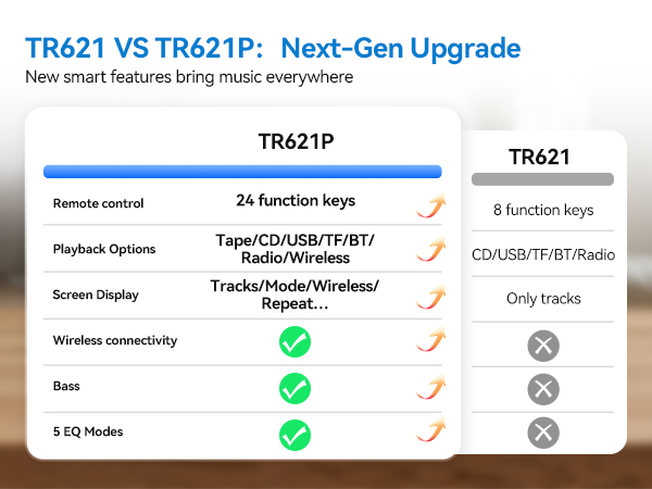 TR621 VS TR621P