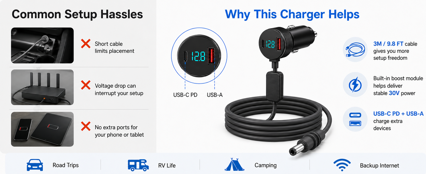 Starlink Mini Car Charger