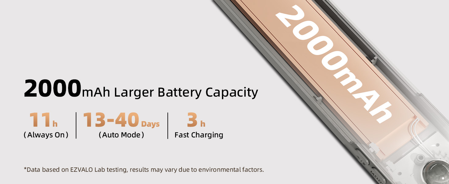 Wireless under cabinet lighting
