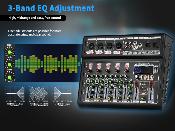 99 Digital Signal Processor Effects