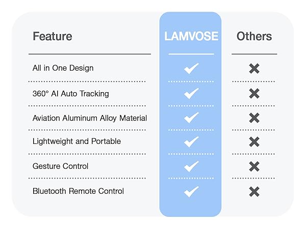 facial recognition tripod