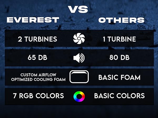 5 17 17.3 accessories bed best blue cheap chill computer cooler cooling cushion fan gaming gpu heat 