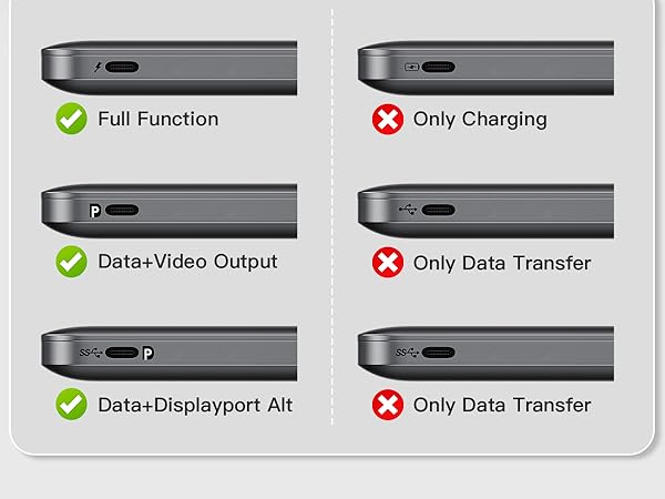 usb-c hub to 10gbps hub