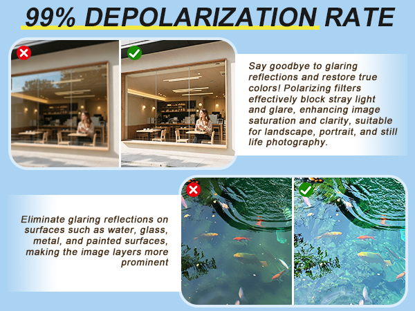 Say goodbye to the trouble of reflection