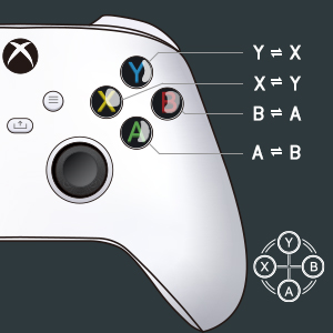 MAGICNS 2 ABXY Buttons can be switched