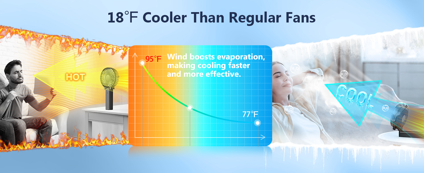 Cooler than regular fans