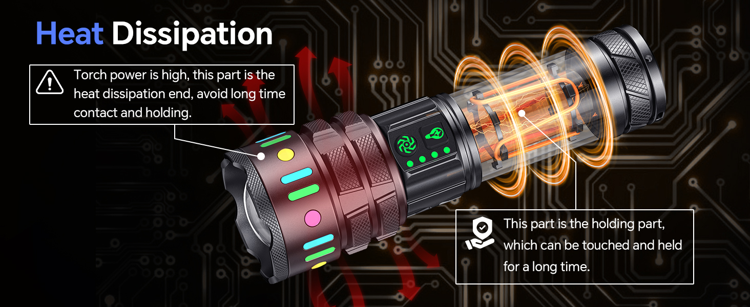 Heat Dissipation