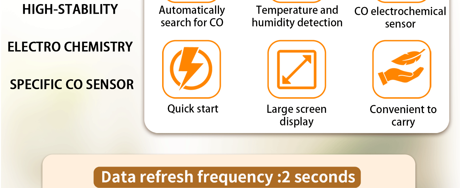 Mini 3-In-1 Carbon Monoxide Detector Suitable