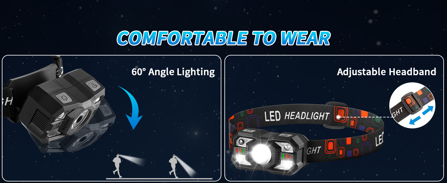 led headlamp