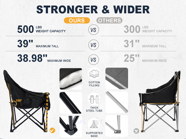 stronger &amp; wider. 500lbs weight capacity, 39" maximum tall, 38.98" maximum wide