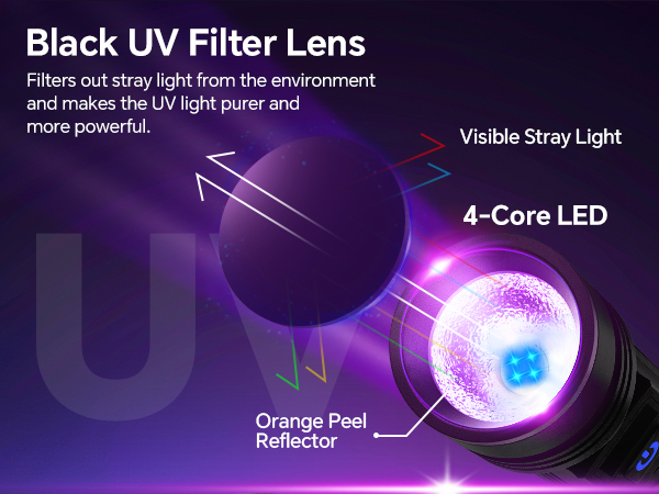 UV Filter Lens