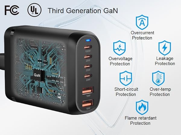 GAN