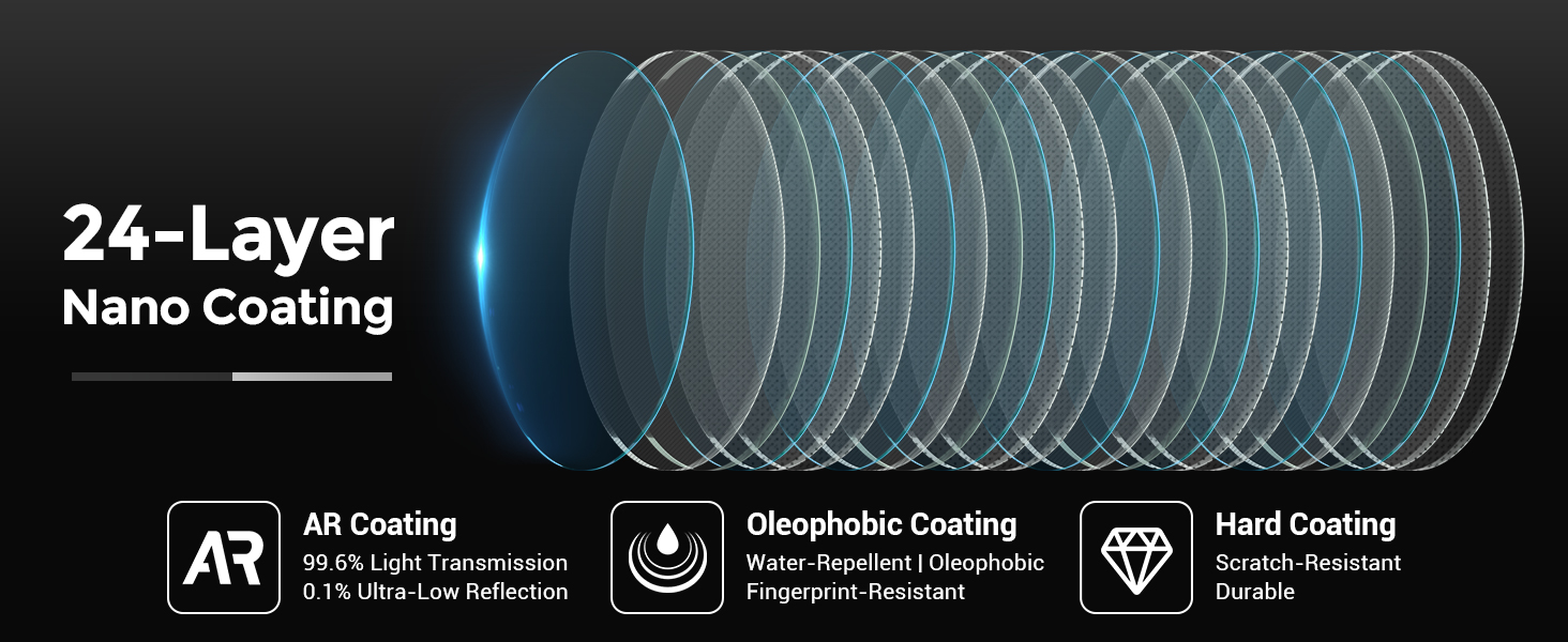Bymeiaka 24-layer coating: 99.6% transmission, 0.1% reflection, water/oil/fingerprint resistant