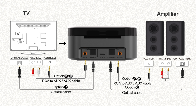 Soundodo Wireless Earbuds for Tv Listening