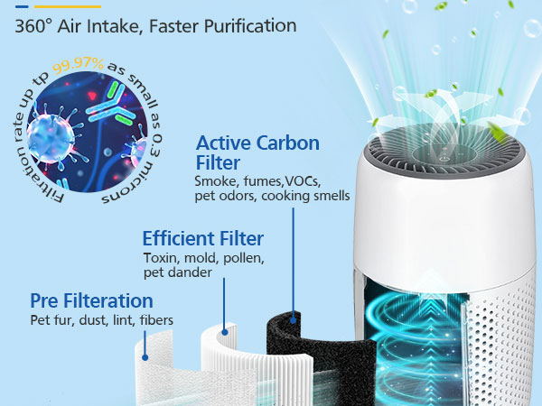 Core mini replacement filter