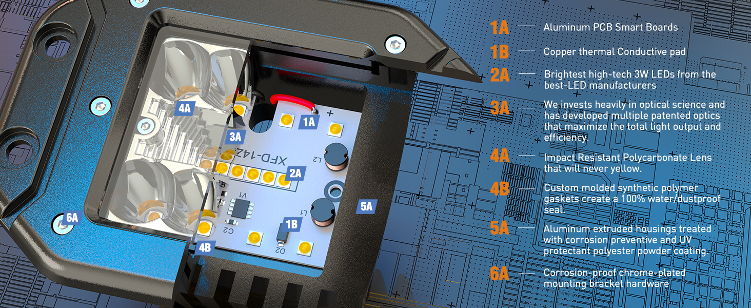 LED Flush Mount Light Pods Upgraded Spot Flood Combo Beam
