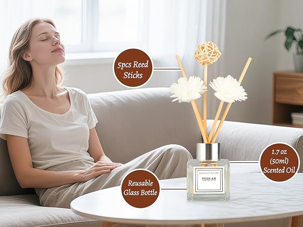 Product visualization showing aromatherapy diffuser effects in a living room setting. Brown circular labels indicate scent flow and diffusion patterns around a white diffuser with reed sticks.