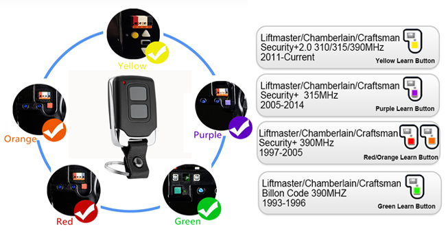 LiftMaster Chamberlain Craftsman