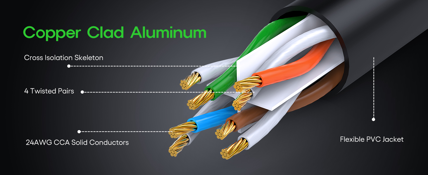 Cat6 Outdoor Ethernet Cable