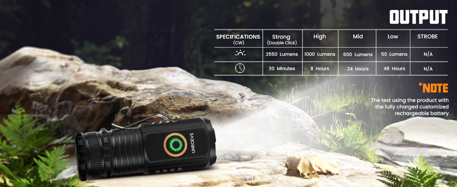 smal flashlight rechargeable,small led flashlights,pocket flashlights high lumens