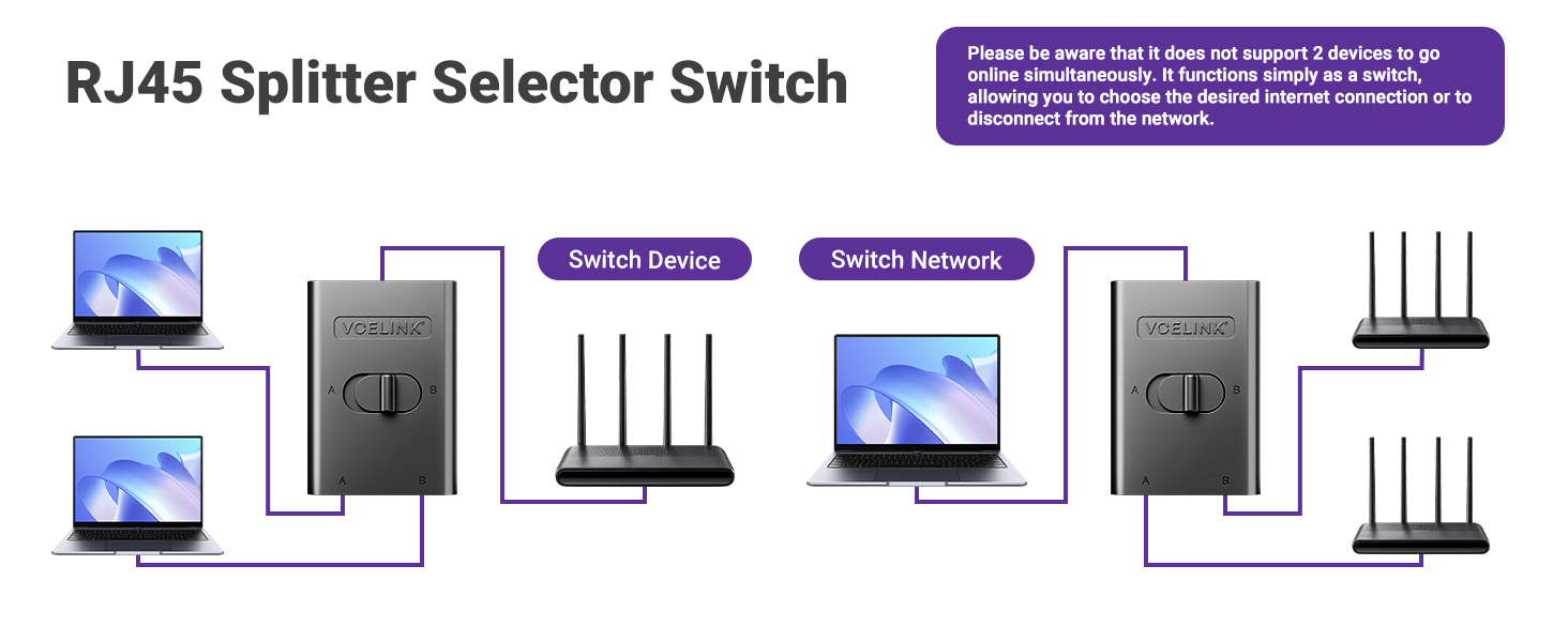 Connect two different networks to a single device using the 2-in-1 configuration