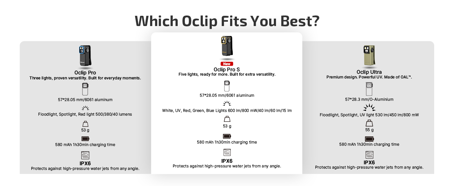 Oclip Pro