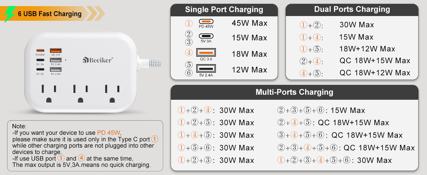 pd 45 w 6 usb c travel power strip with 5ft extension cord