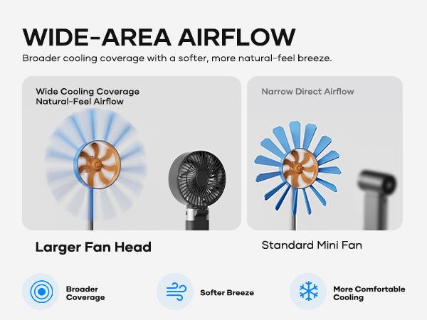 SOTHING Portable Fan Rechargeable