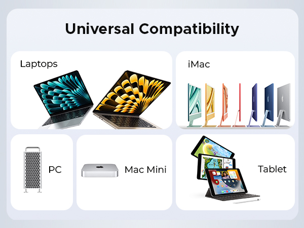Compatibility diagram showing various devices including laptops, iMac computers, PC tower, Mac Mini, and tablet devices arranged in four quadrants.