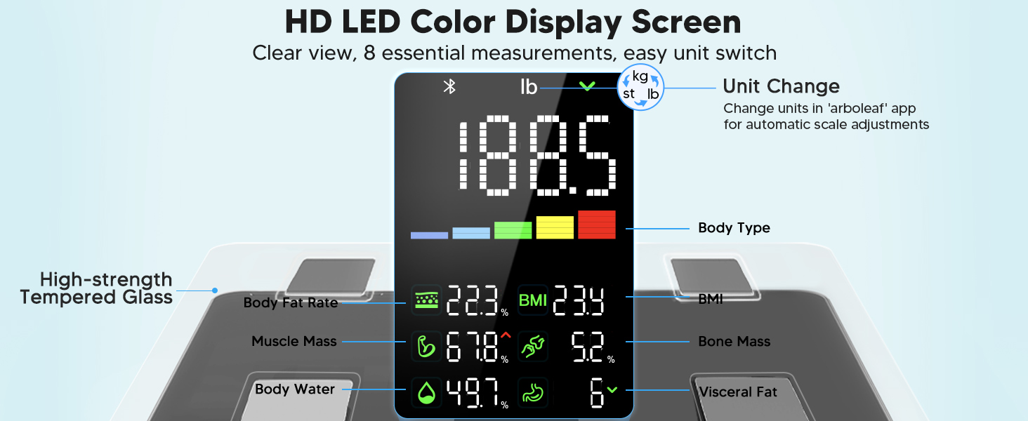 Digital scales for body weight with color display, showing BMI, fat, muscle mass, and more metrics.