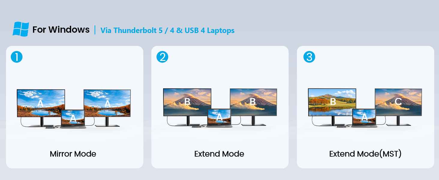 For Windows Laptop:Via Thunderbolt5/4&amp;amp;USB 4 Laptops