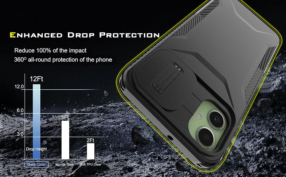 Samsung Galaxy A05 Case