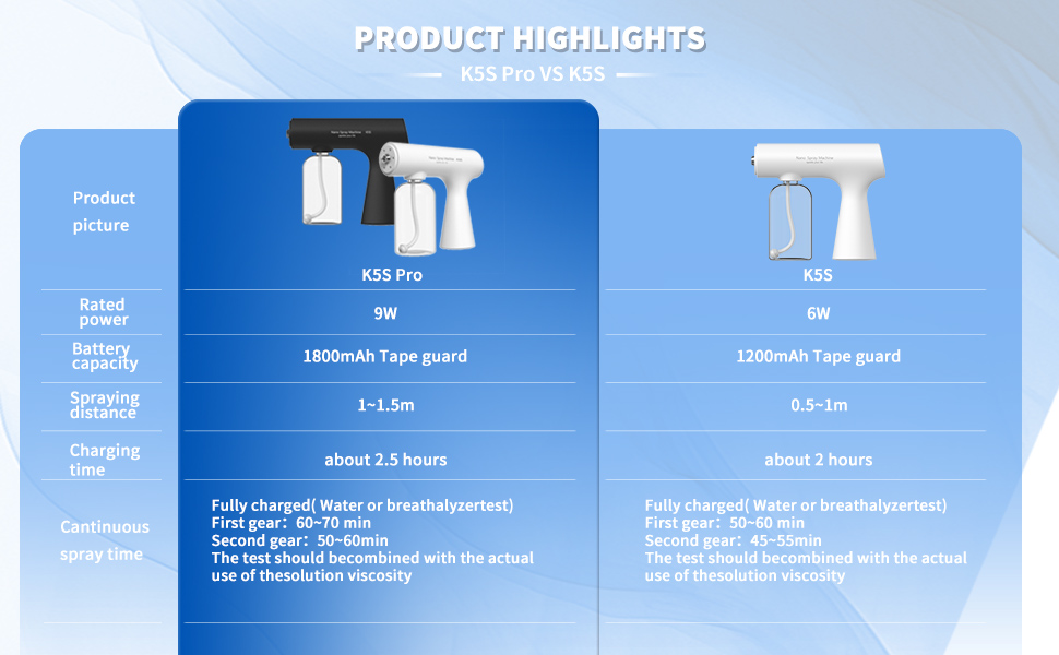 atomizer sprayer;electrostatic sprayer;atomizer;sprayer;blue light atomizer;