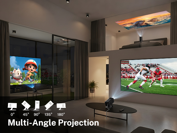 multi-angle projection