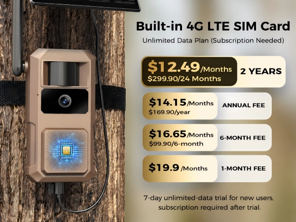 data plan