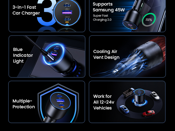 130W car charger with 3 ports, fast charging, good heat dissipation, and wide compatibility.