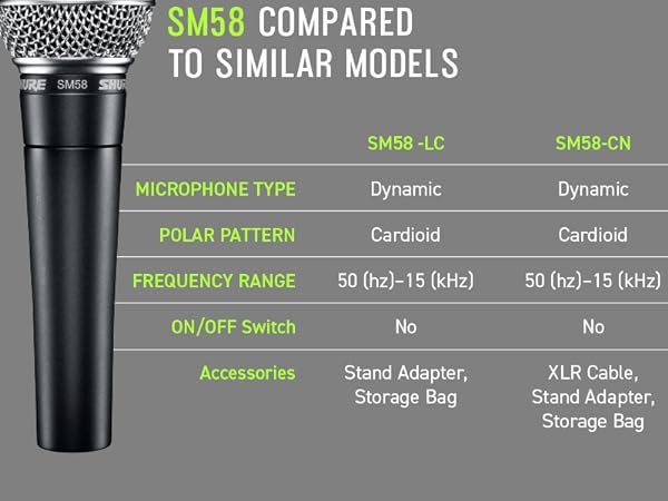 Shure SM58 Cardioid Dynamic Vocal Microphone with Pneumatic Shock Mount, Spherical Mesh Grille