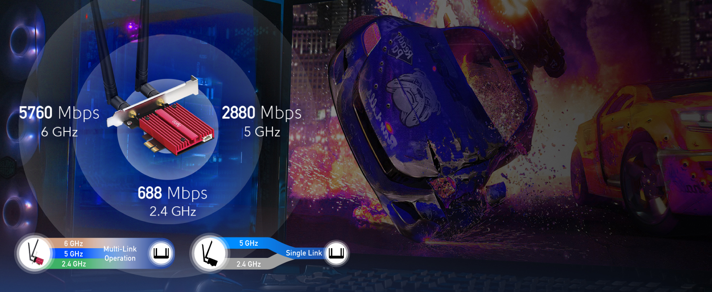 Speed